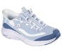 Skechers Slip-ins: Contour Foam - Cozy Fit Sweet Nostalgia, BLEU CLAIR, full image number 3