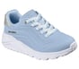 UNO Lite - Ombre Wave, LIGHT BLAU, full image number 3