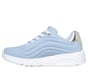 UNO Lite - Ombre Wave, LIGHT BLAU, full image number 4